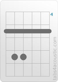 Diagramme de l'accord Am (5,7,7,5,5,5)